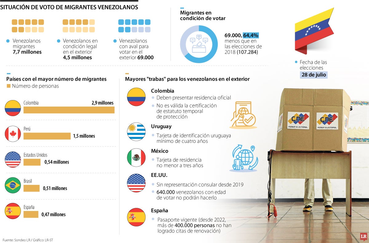 Proceso electoral venezolano