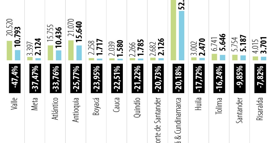 Se vendieron 6.000 unidades de vivienda nueva menos en el primer ...