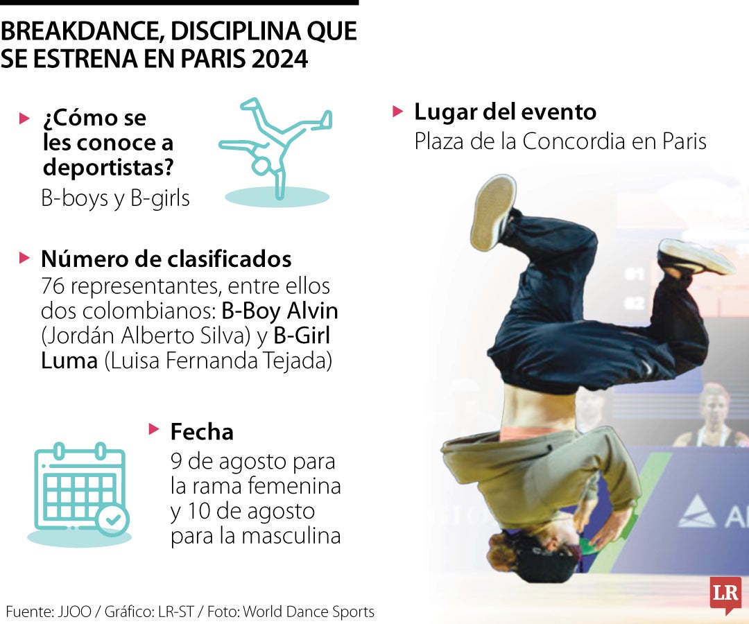 Breakdance se estrena en los Olímpicos de Paris