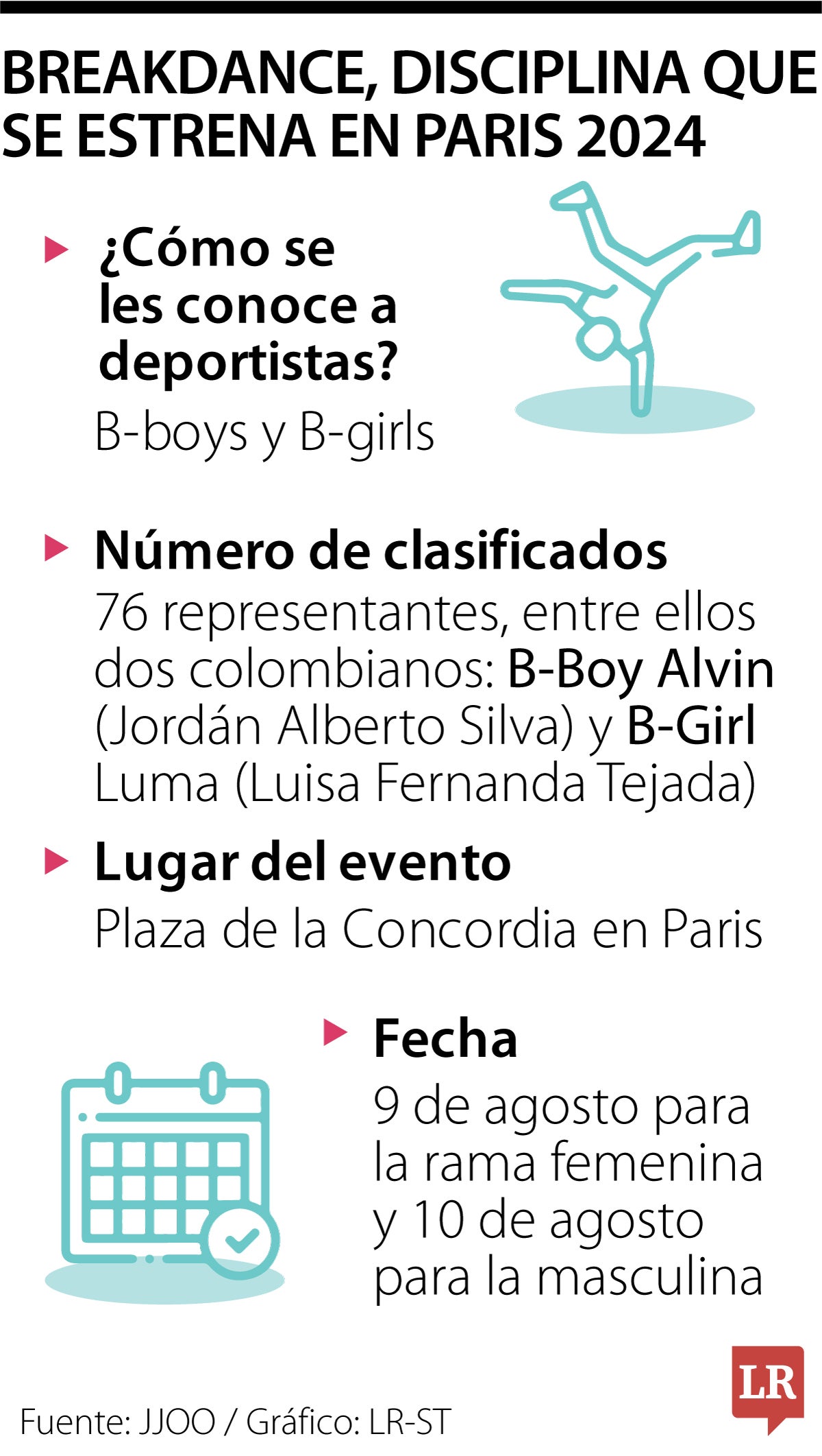 Breakdance se estrena en los Olímpicos de Paris