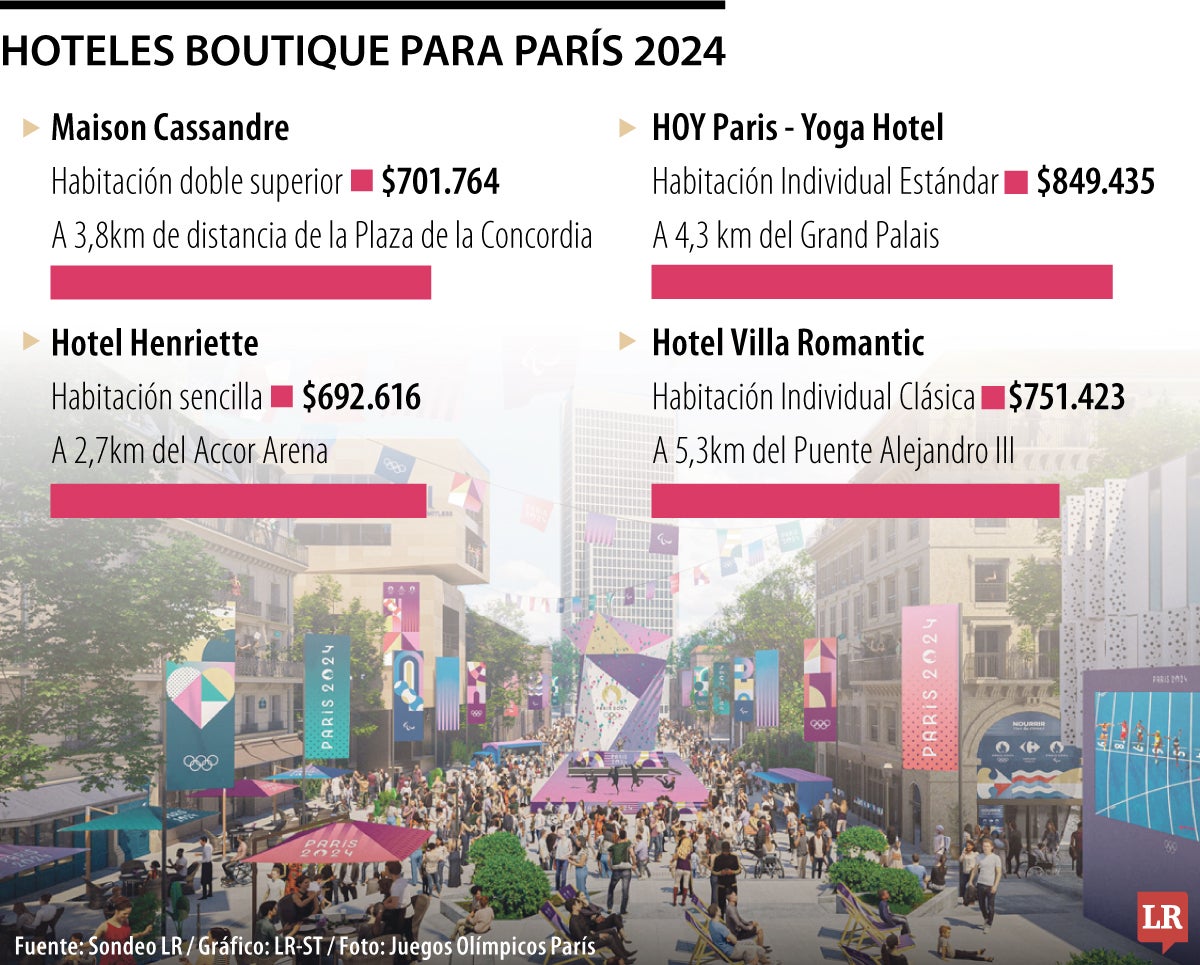 Conozca algunos de los hoteles boutique en una París colapsada por las reservas