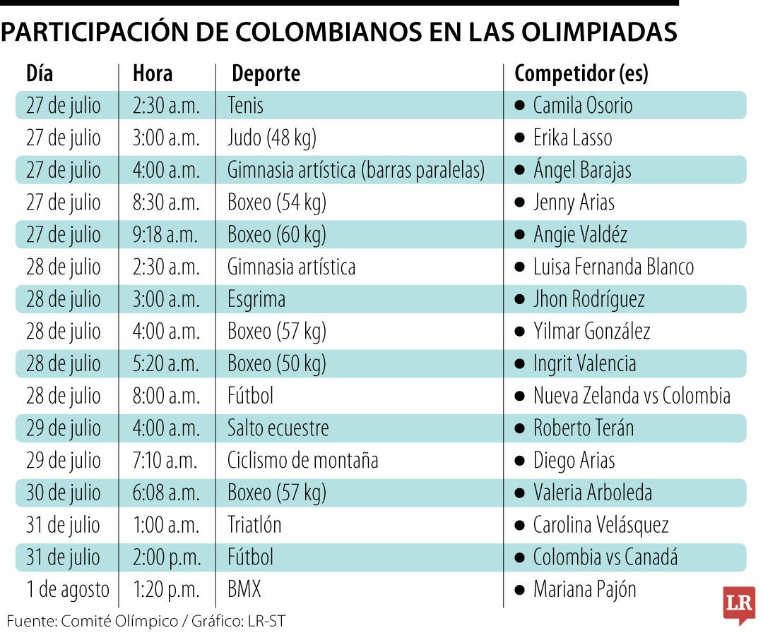 Horarios deportistas colombianos en la olimpiada