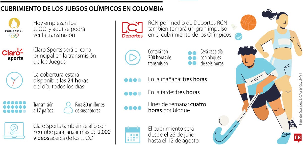 ¿Dónde ver en vivo los Juegos Olímpicos de París 2024?