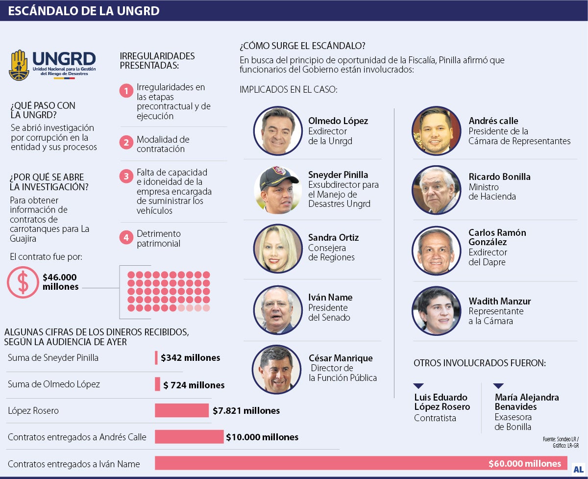 Implicados en el escándalo