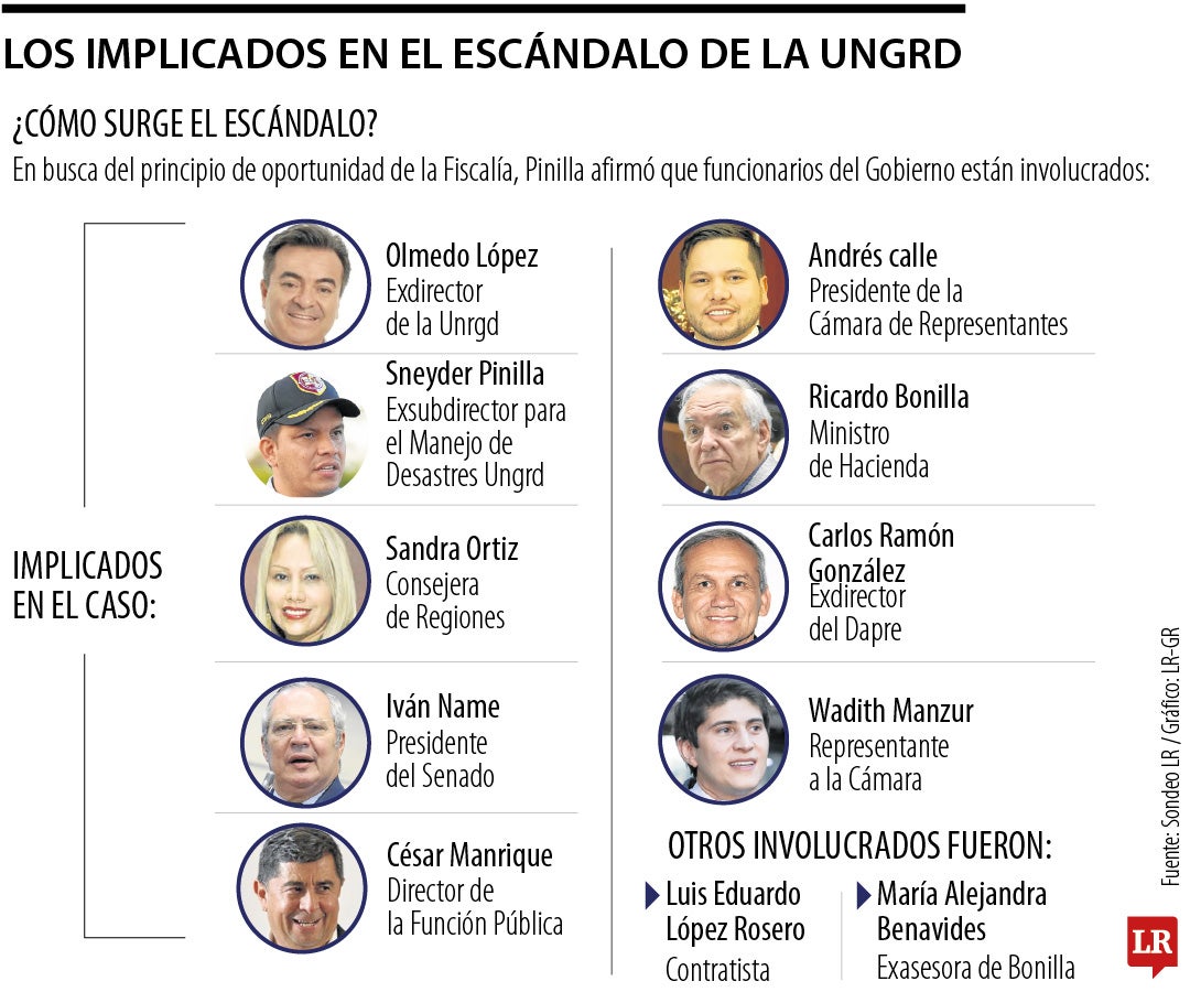 Implicados en el escándalo