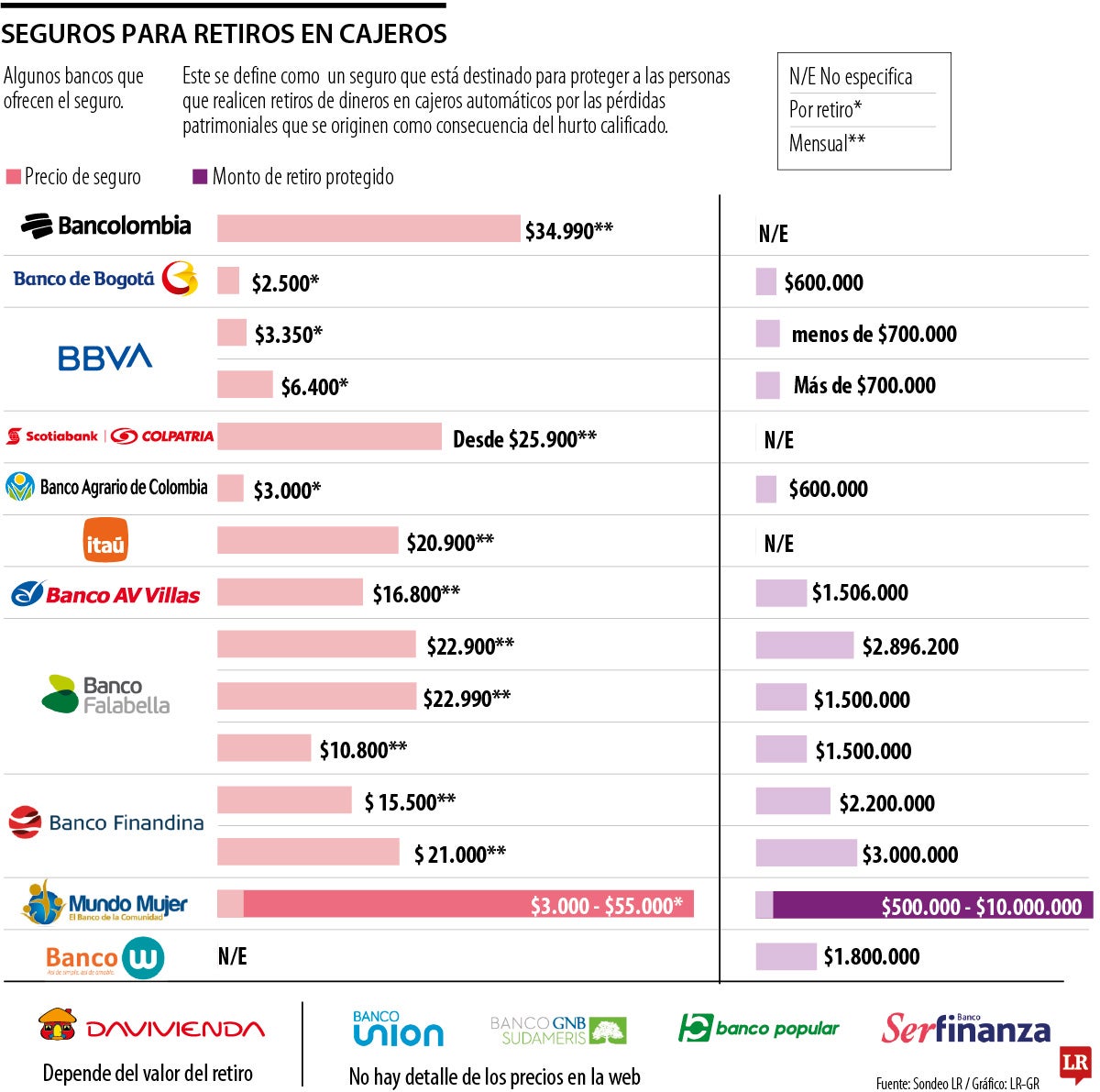 Seguros para retiros en cajeros