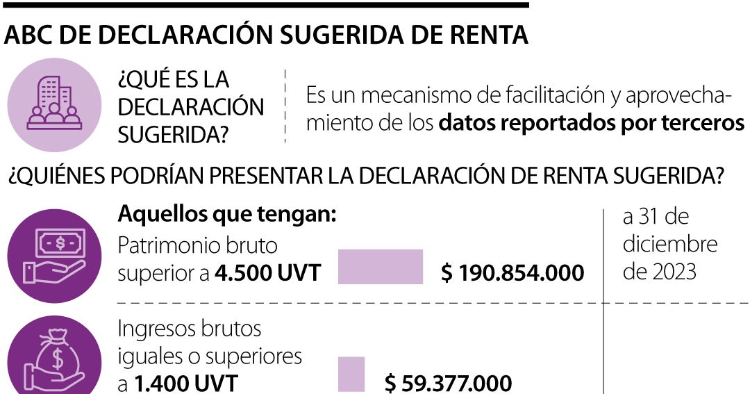 Conozca Si Aplica Para La Declaración De Renta Sugerida De La Dirección De Impuestos 7243