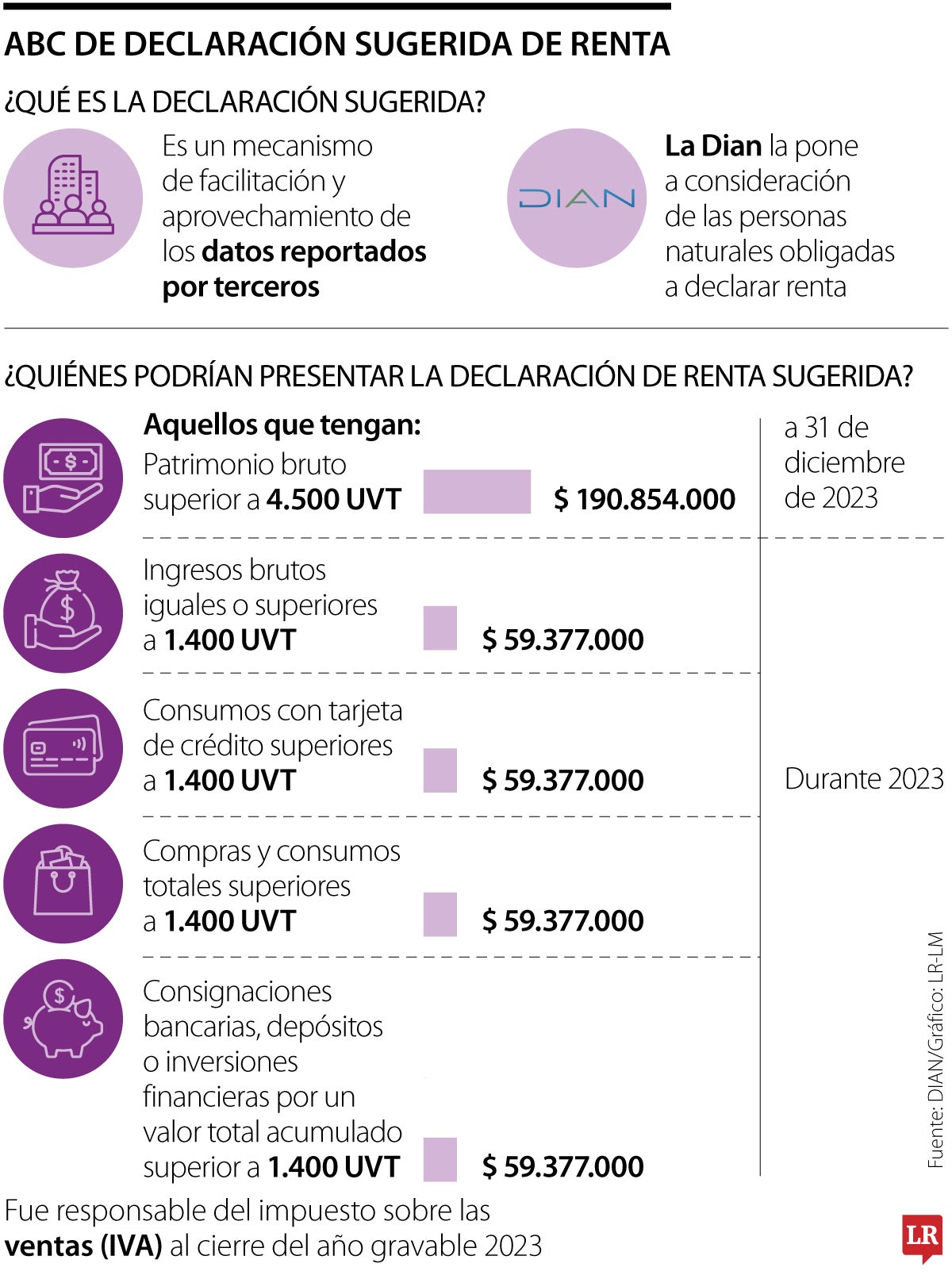 ABC de declaración sugerida de renta 