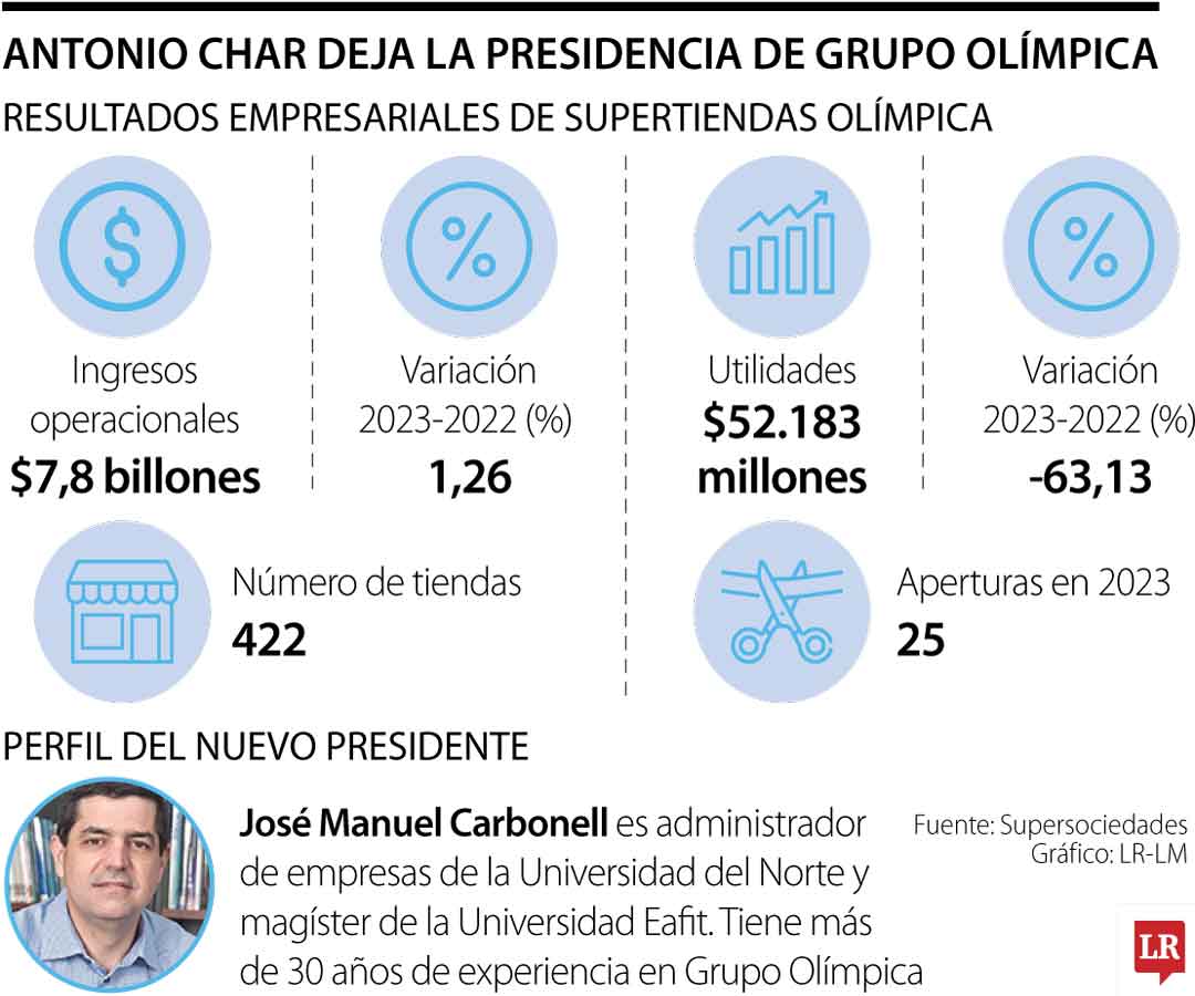 José Manuel Carbonell asume la presidencia de Grupo Olímpica