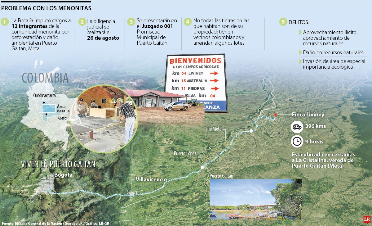 Menonitas en Colombia