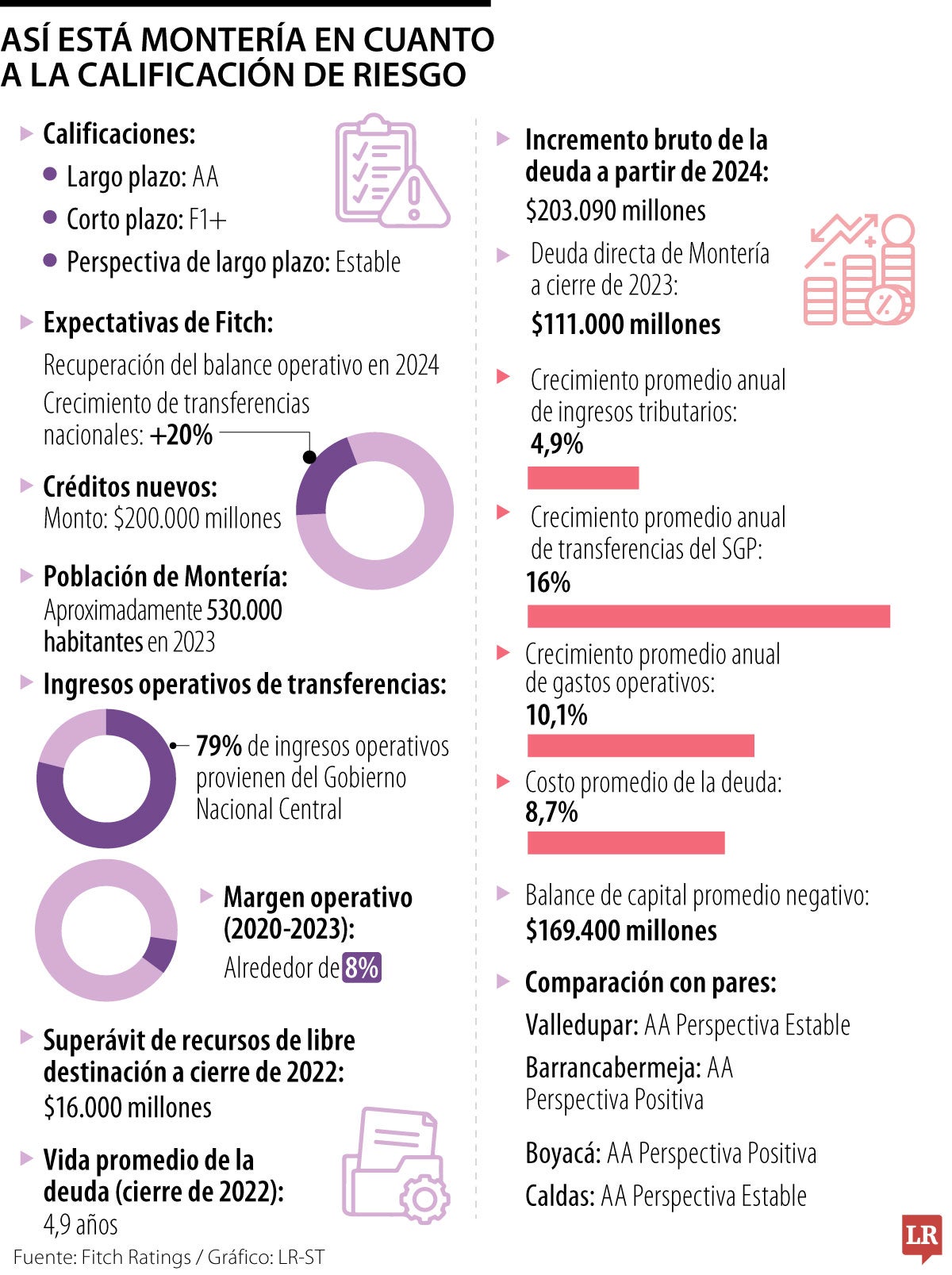 Así está Montería en cuanto a la calificación de riesgo