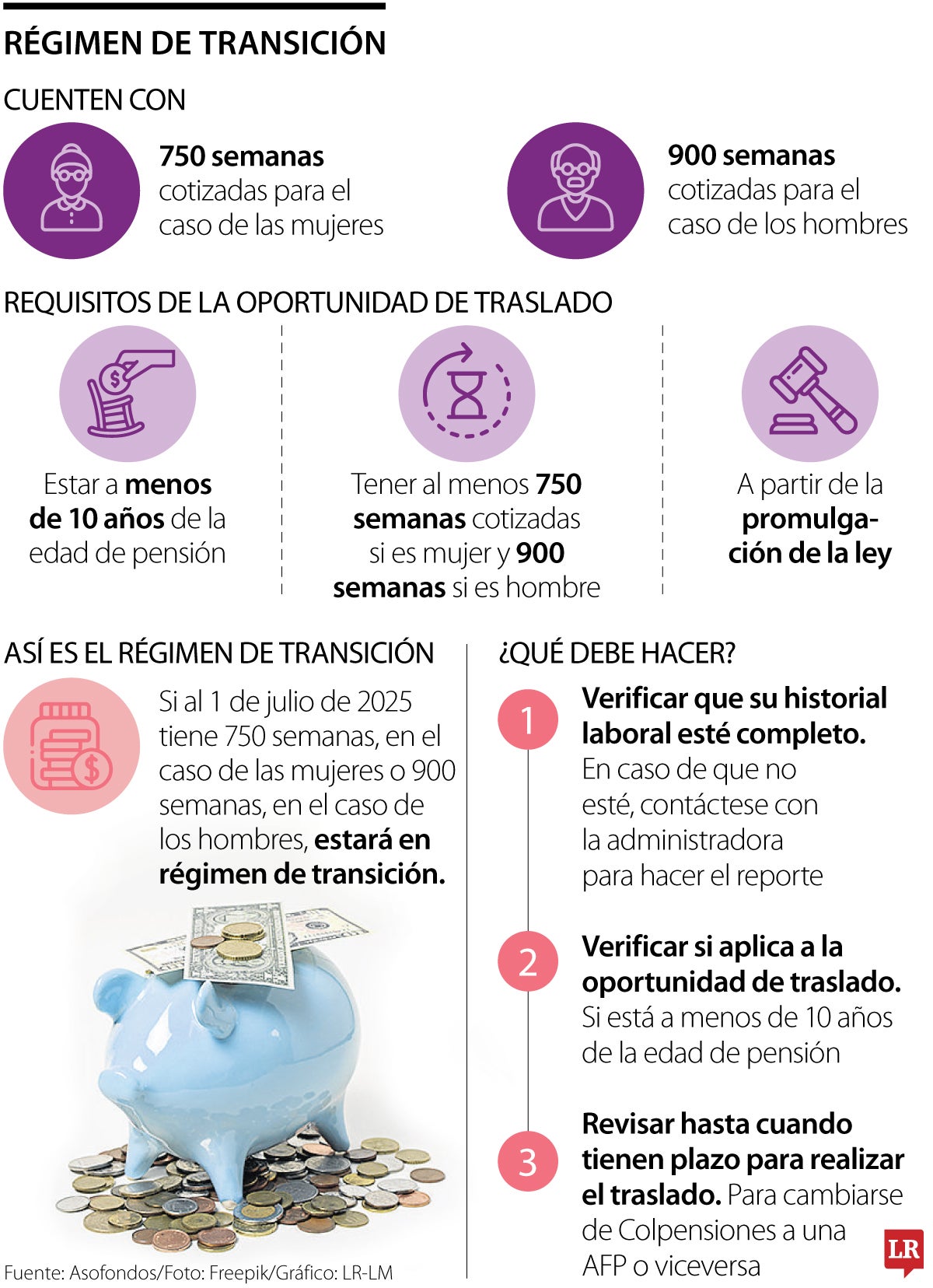 Conozca cuáles son los requisitos para el traslado de régimen después de la reforma