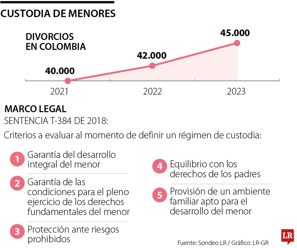 Cómo funciona la custodia de padres fuera del país