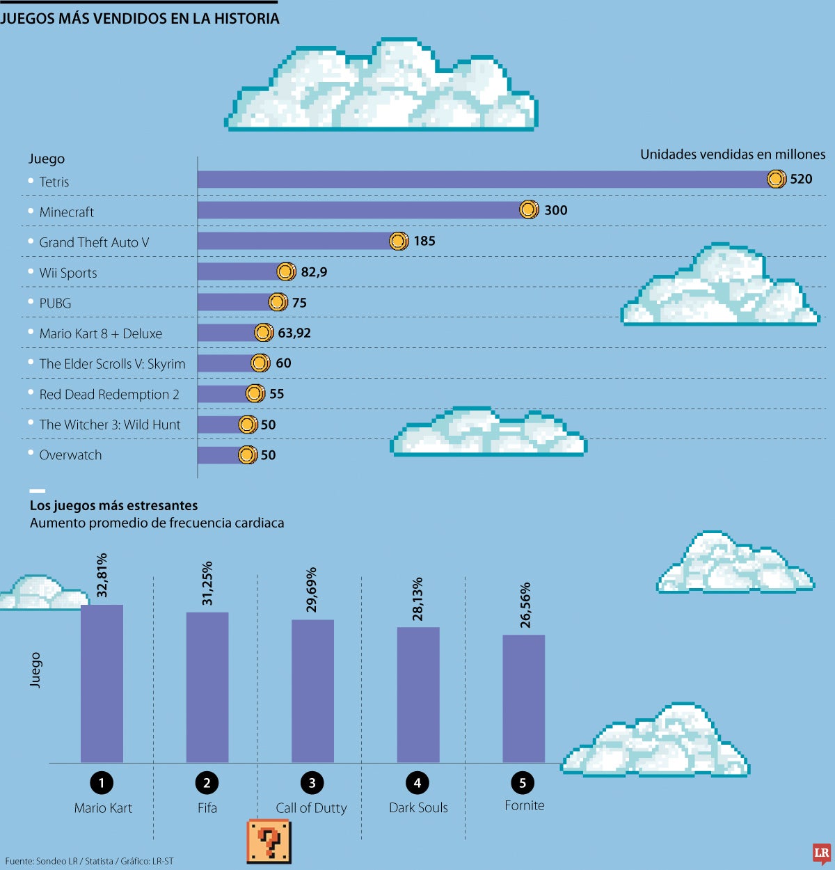 Videojuegos más vendidos del mundo