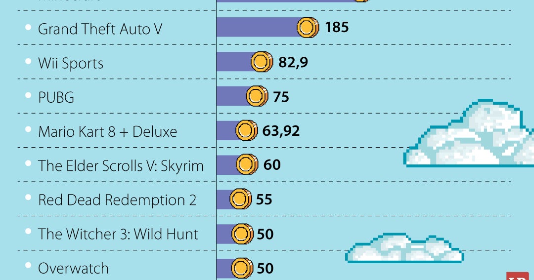 Estos son los videojuegos más vendidos, Tetris, Mario y Grand Theft ...