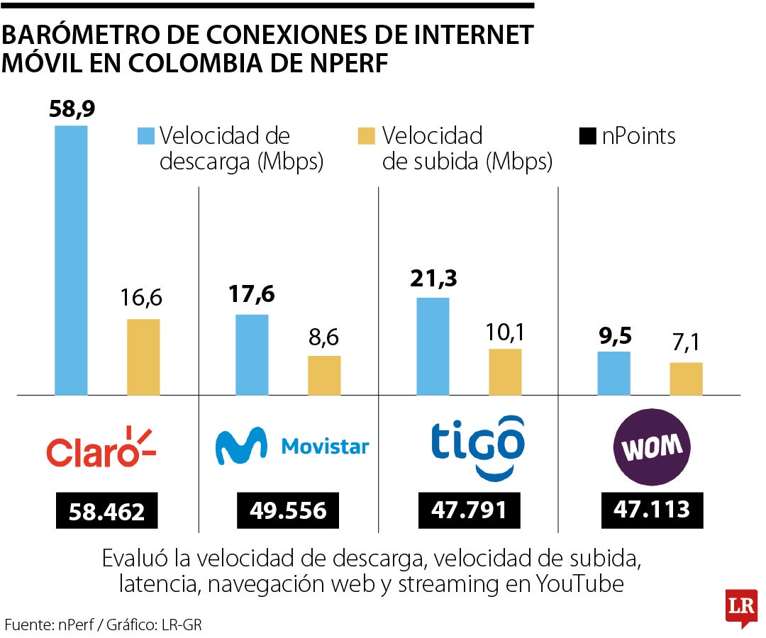 Barómetro Conexiones de Internet Móvil en Colombia 2024