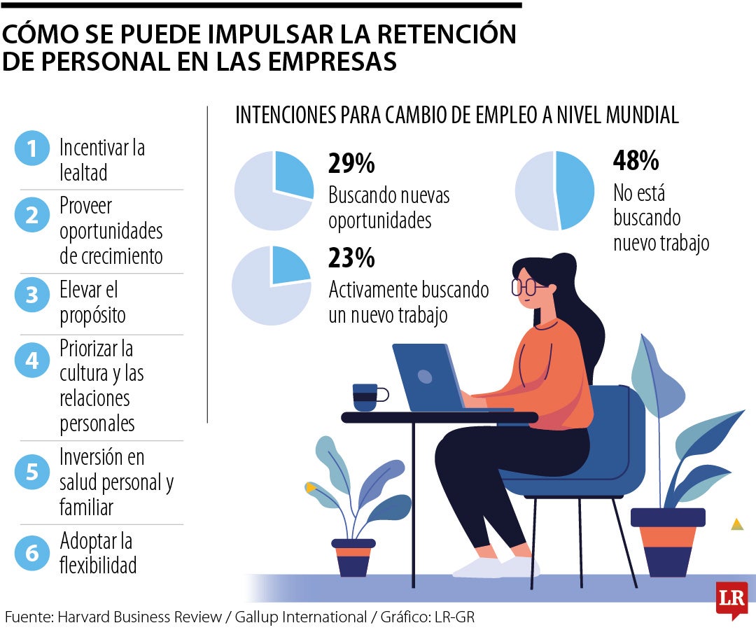 Conozca los seis consejos claves para aumentar retención del personal en su empresa