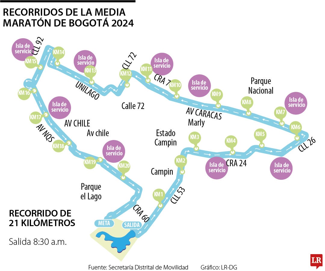 Trayecto de la Media Maratón de Bogotá 2024