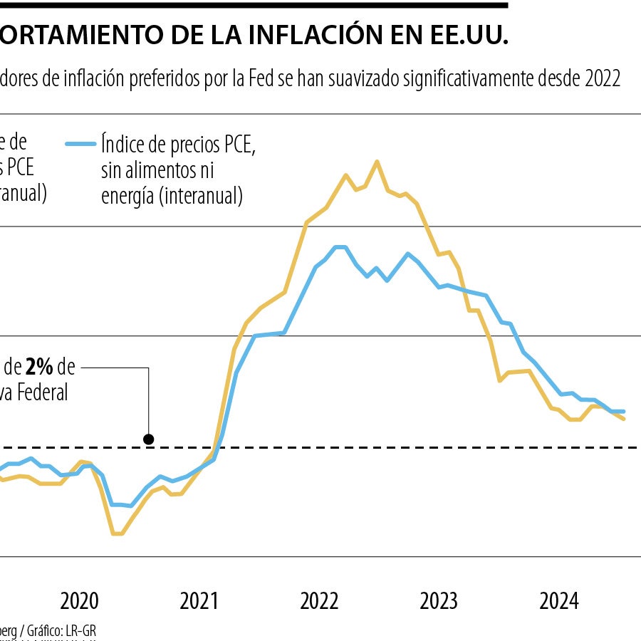 Analistas evalúan nuevos impactos de altas tasas de la Fed en la ...