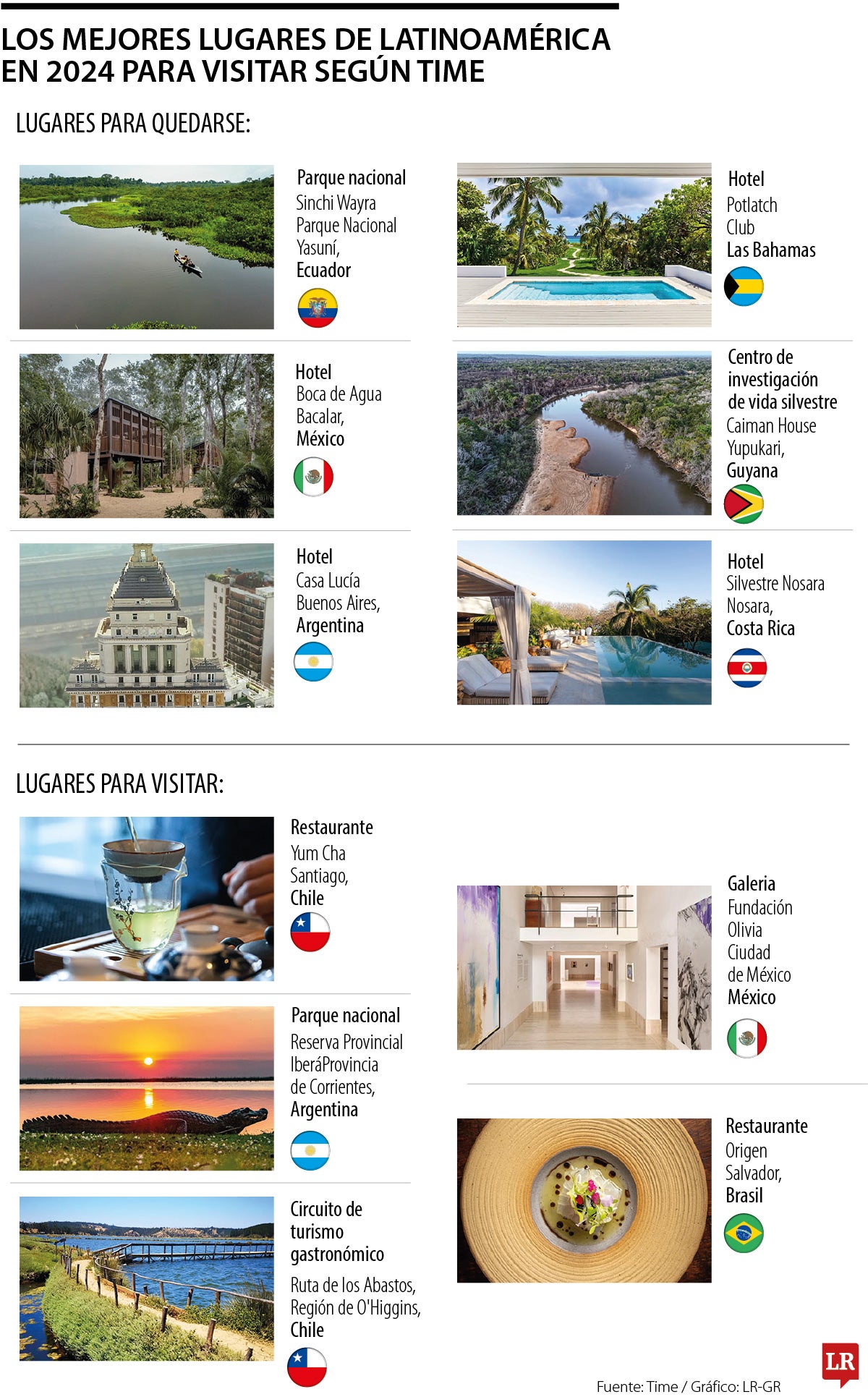  Los mejores lugares de Latinoamérica para visitar en 2024, según Time