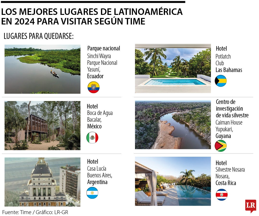 Los mejores lugares de Latinoamérica para visitar en 2024, según Time