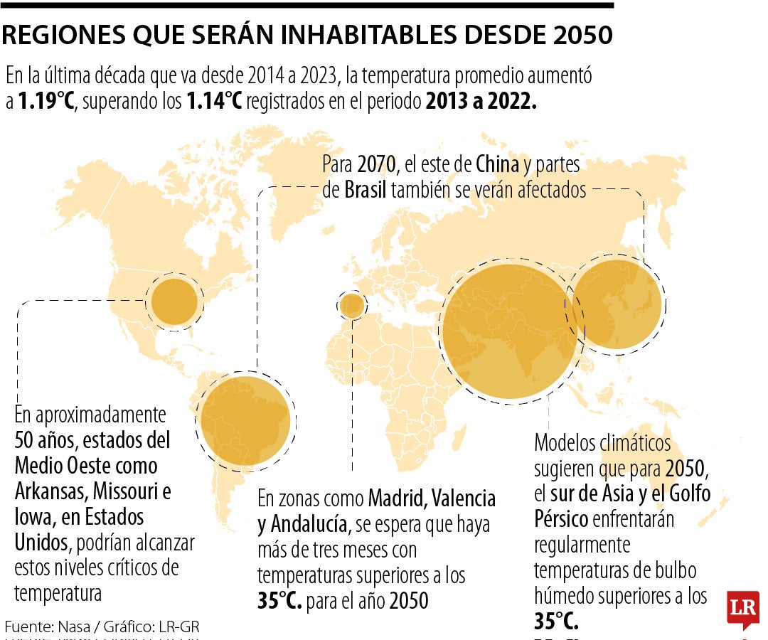 Regiones que serán inhabitables desde 2050