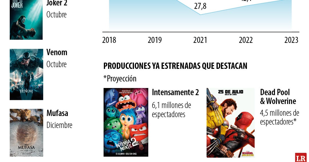 The large blockbusters that deliver extra income into cinemas by the top of the 12 months