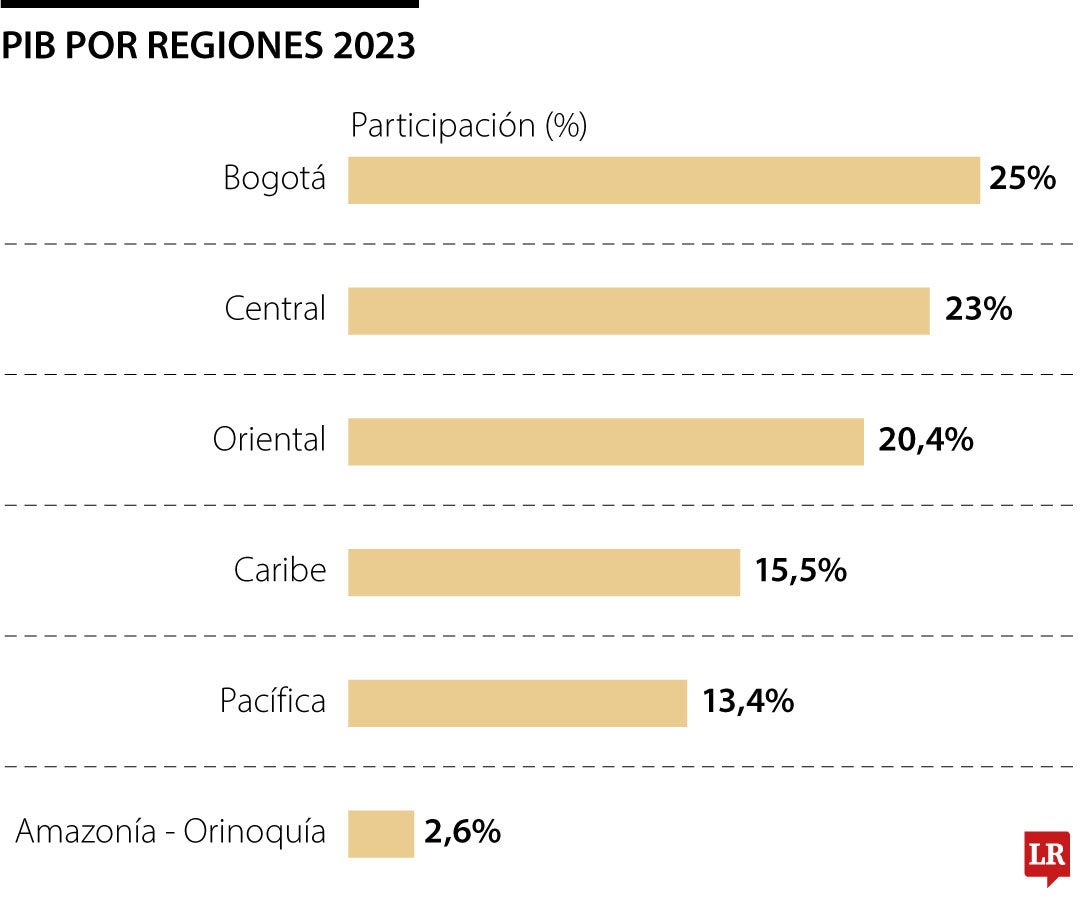 La constitución del 91 fue más municipalista que departamentalista