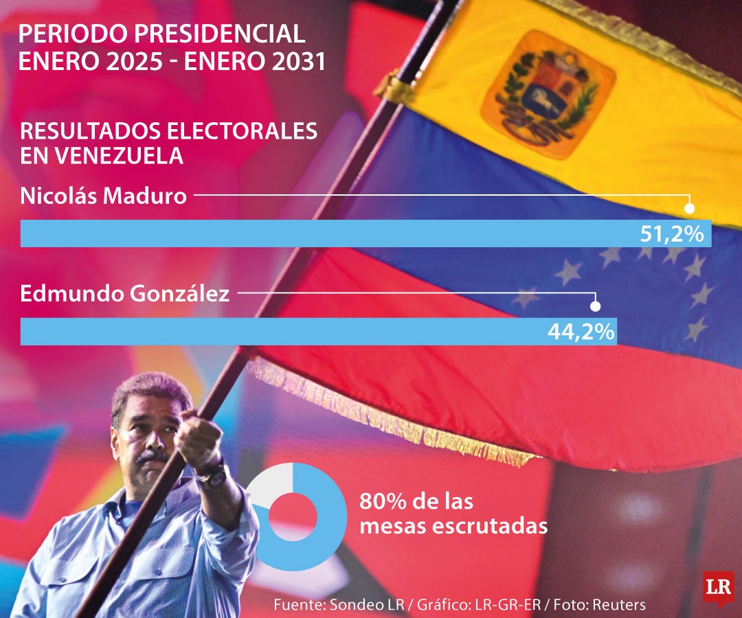 Resultados parciales de Venezuela según el CNE