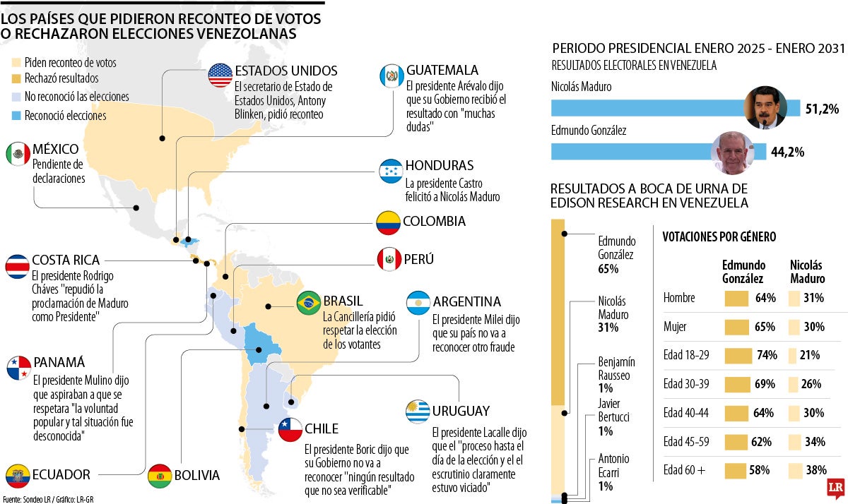 Países que rechazaron la elección de Maduro