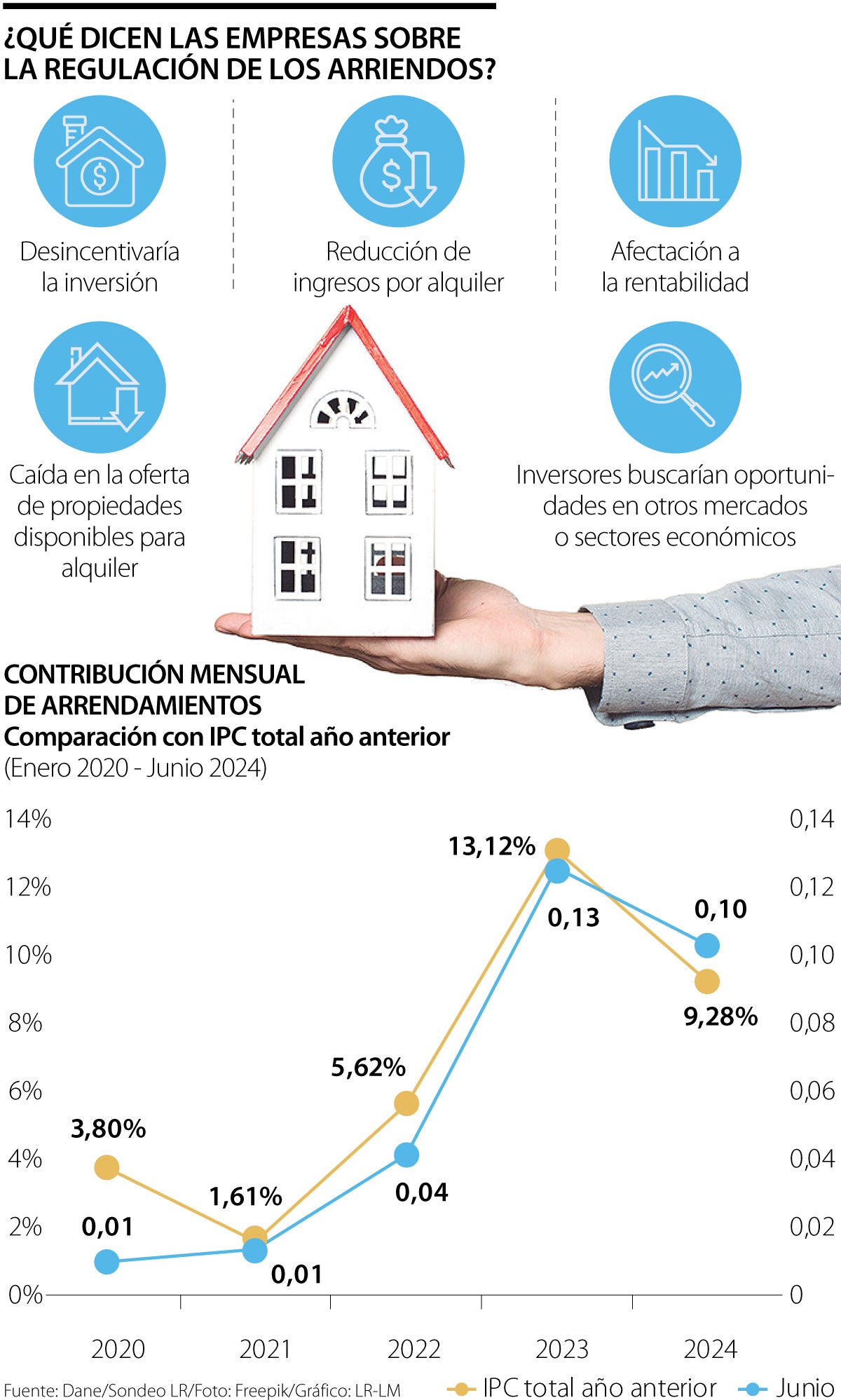 Inmobiliarias no ven con buenos ojos control de precios 