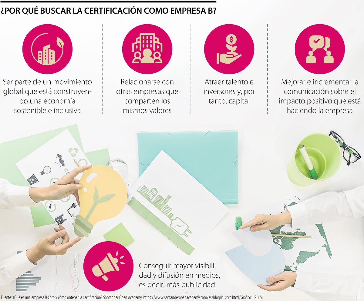 ¿Por qué buscar la certificación como empresa B?