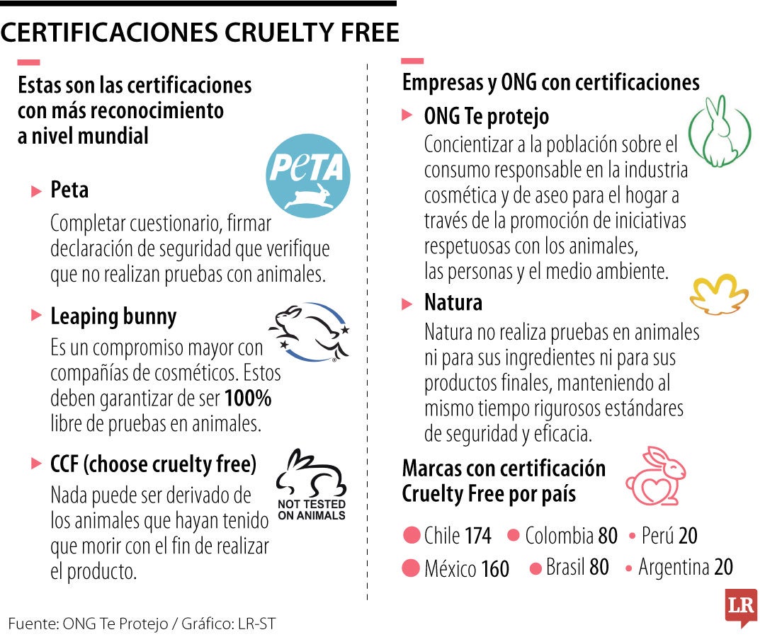 Iniciativas amigables con los animales