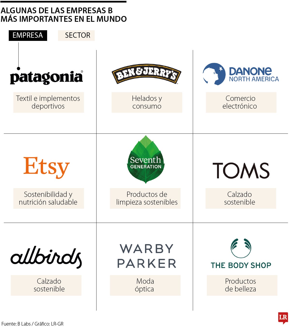 Algunas de las empresas B más importantes del mundo