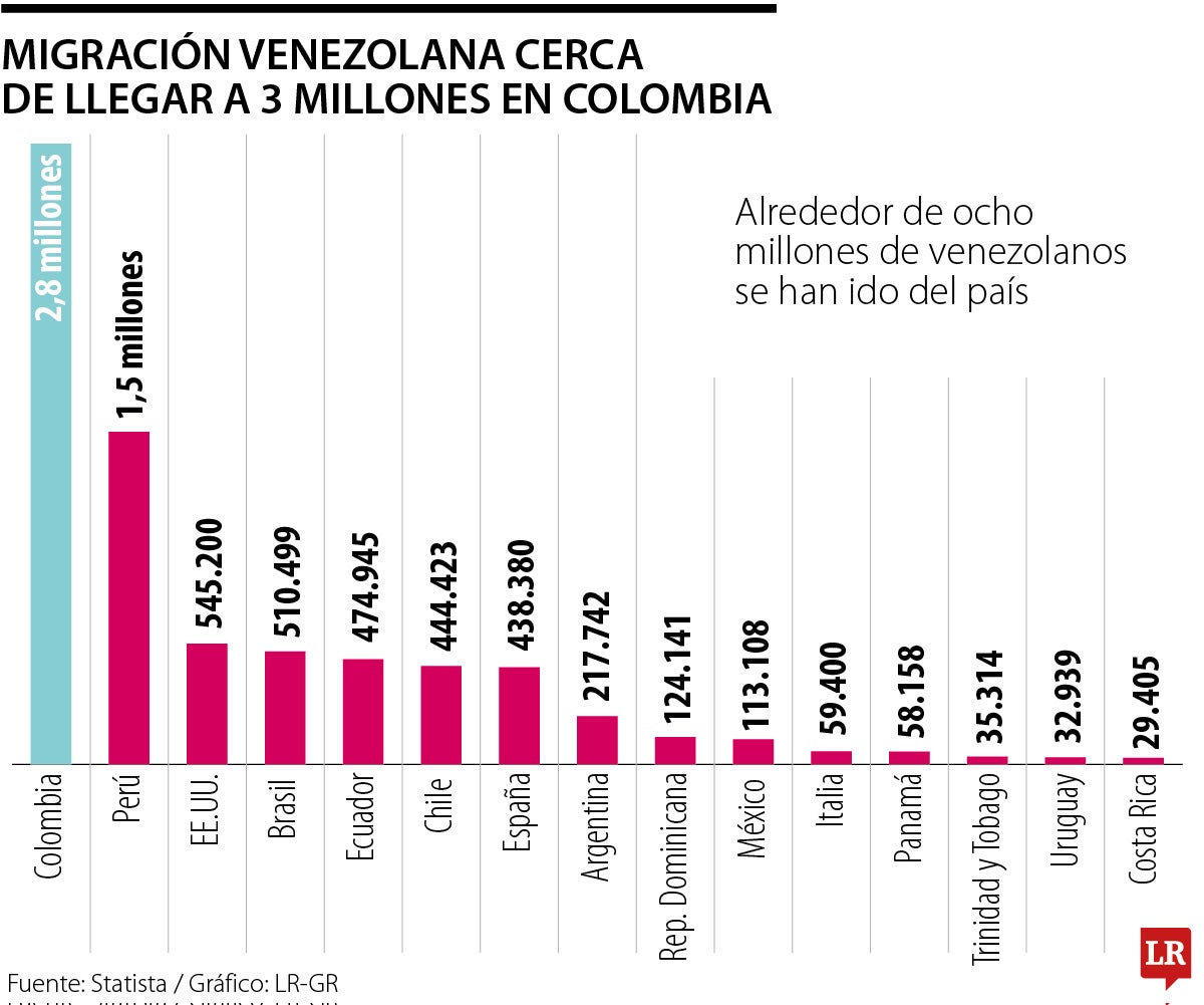 Migración en Venezuela