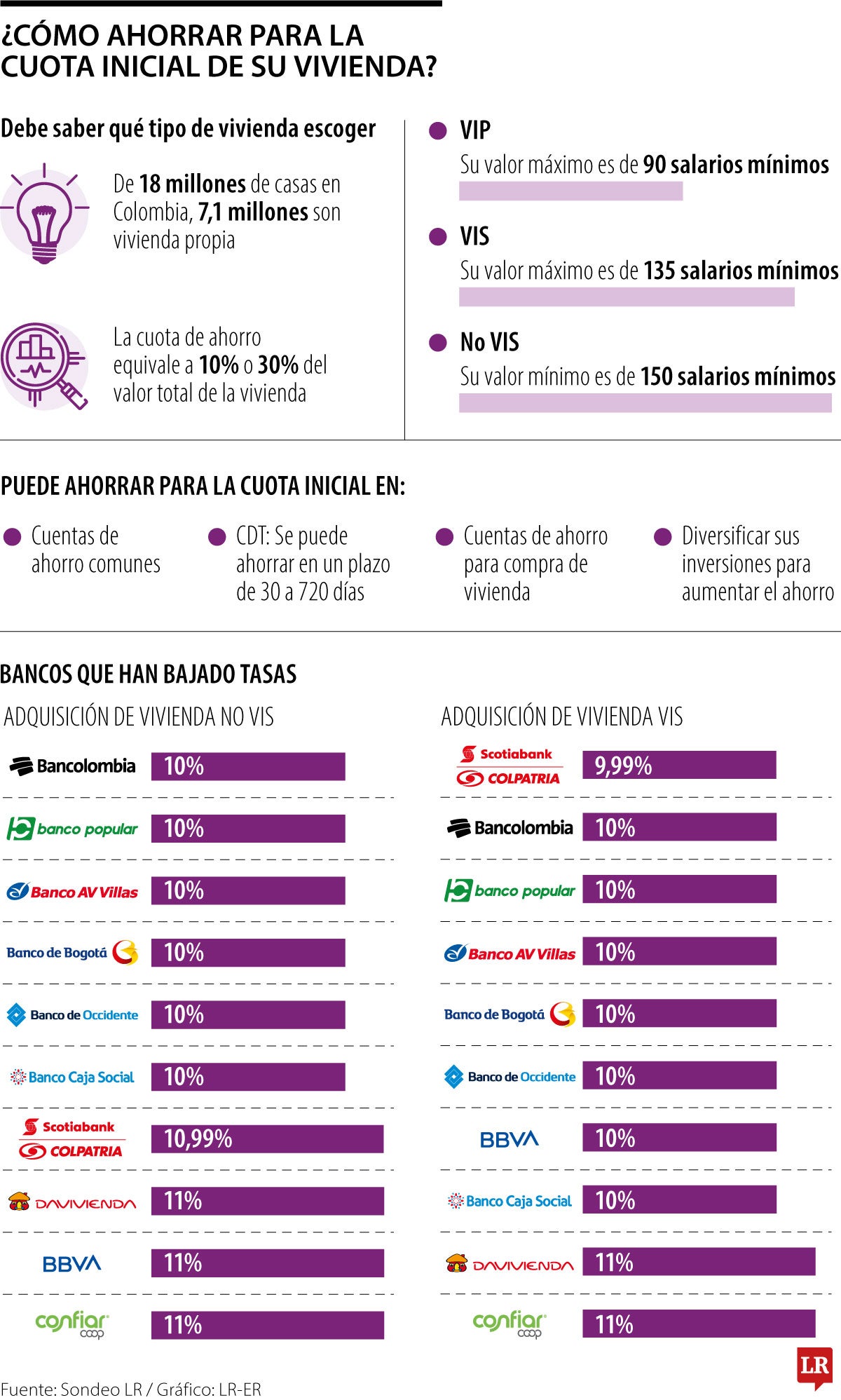 Conozca la vivienda que le conviene y cómo ahorrar para conseguir la primera cuota