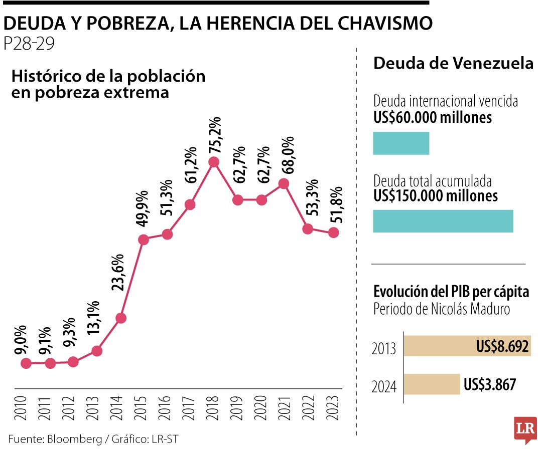 Cifras macroeconómicas Venezuela