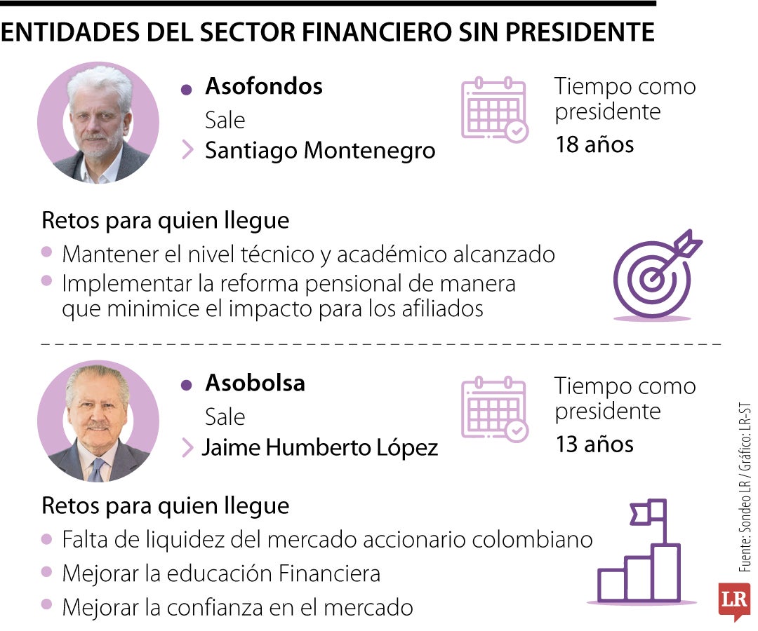 Entidades del sector financiero que buscan presidente