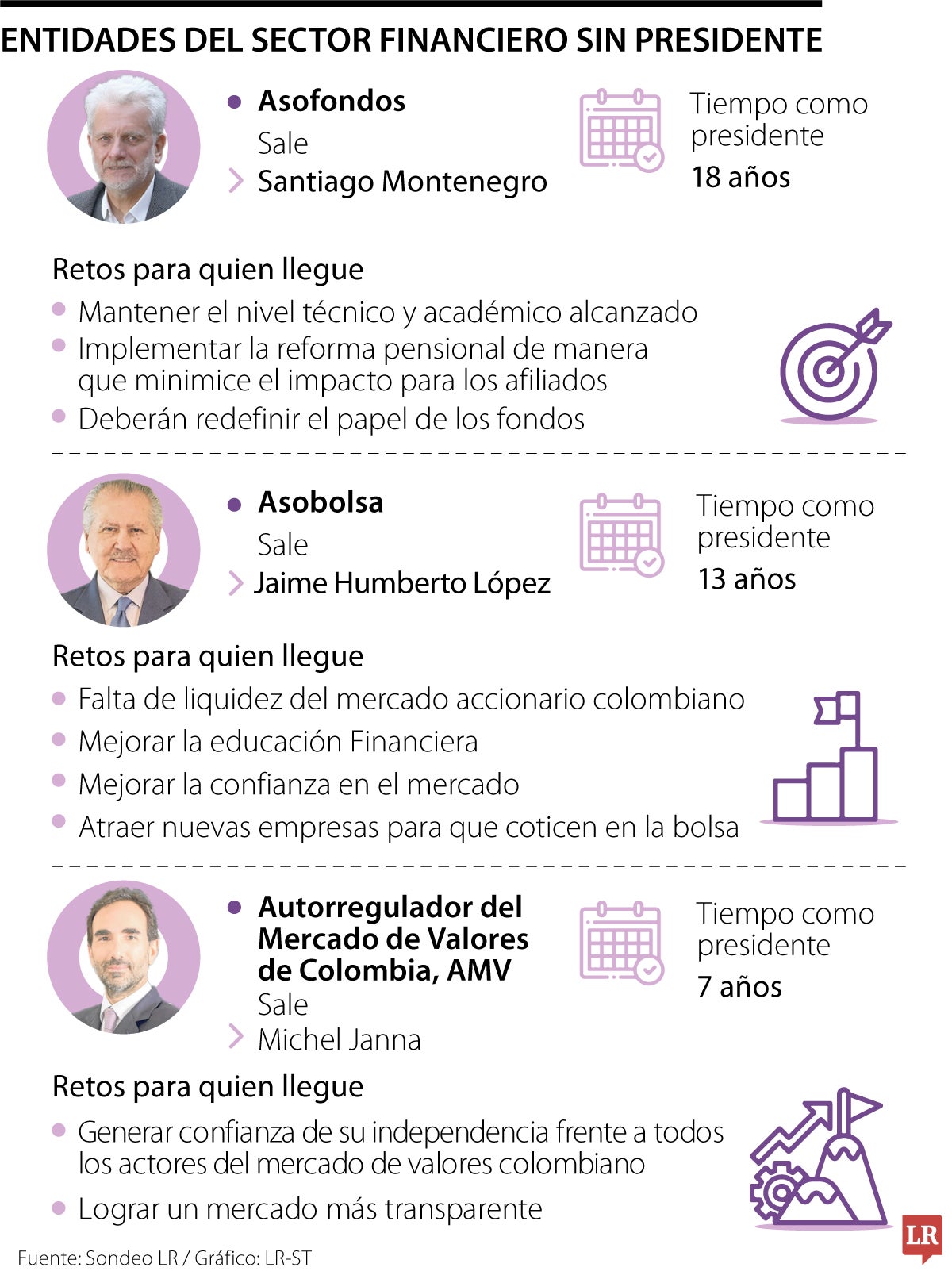 Entidades sin presidente 