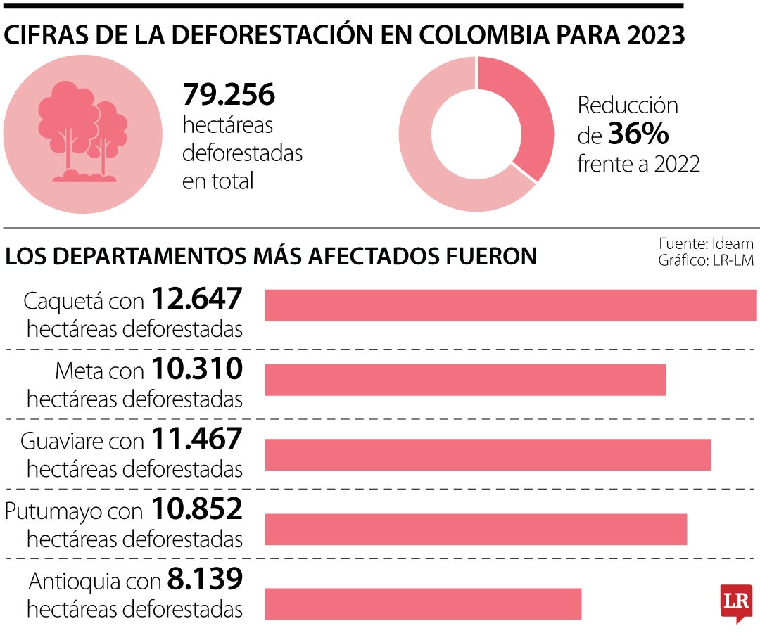 El impacto del Pacto Verde sobre el agro