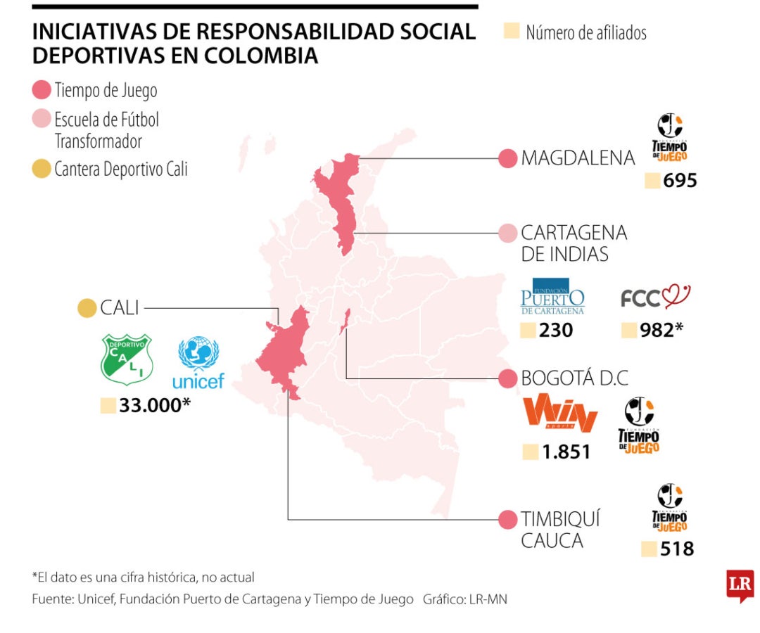 Iniciativas deportivas en Colombia