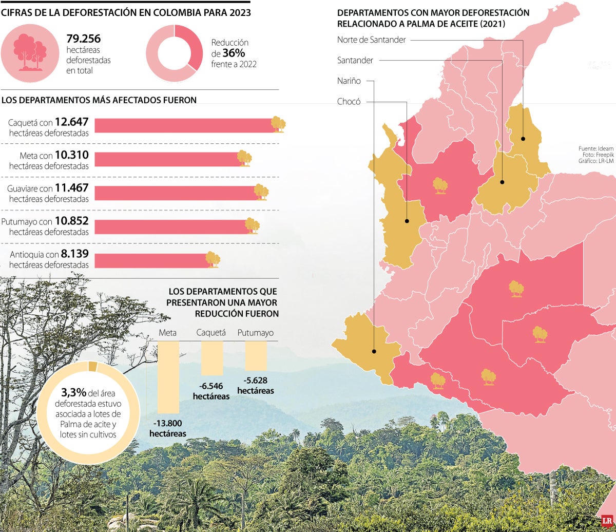 El impacto del Pacto Verde sobre el agro