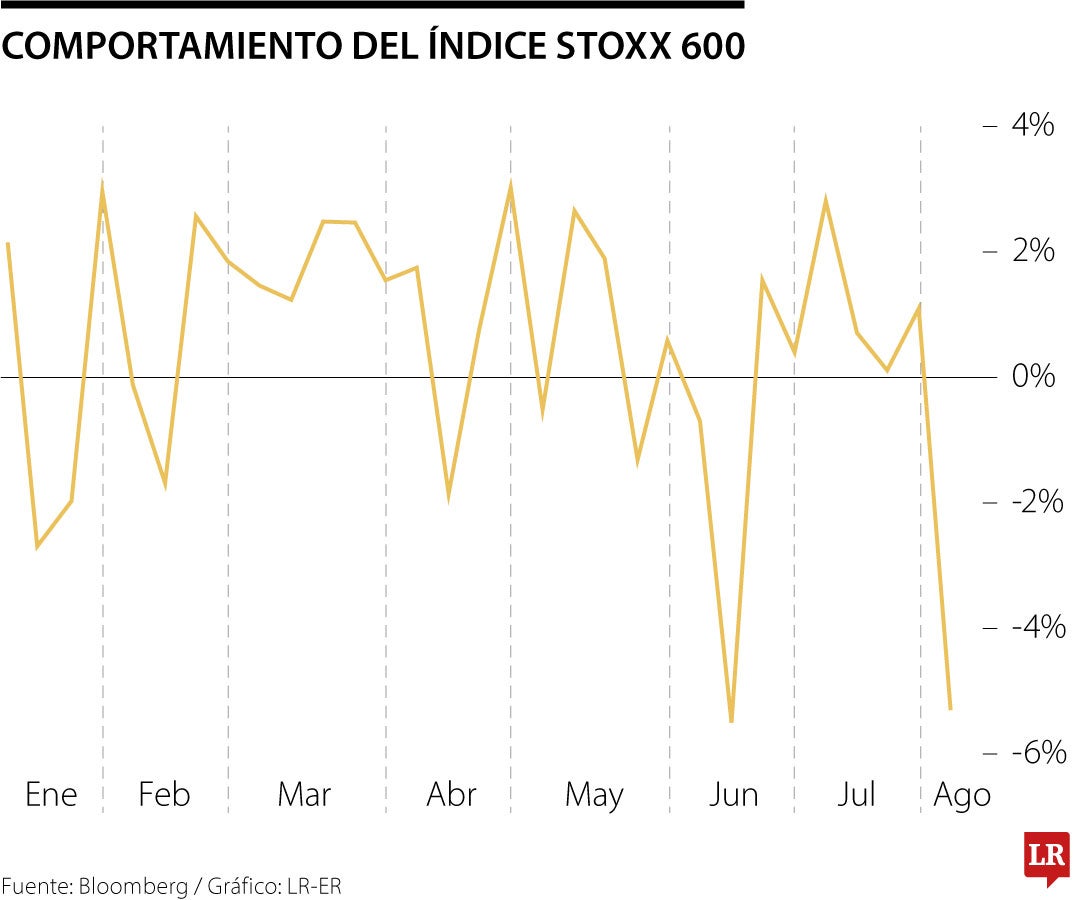 Índice Stoxx600