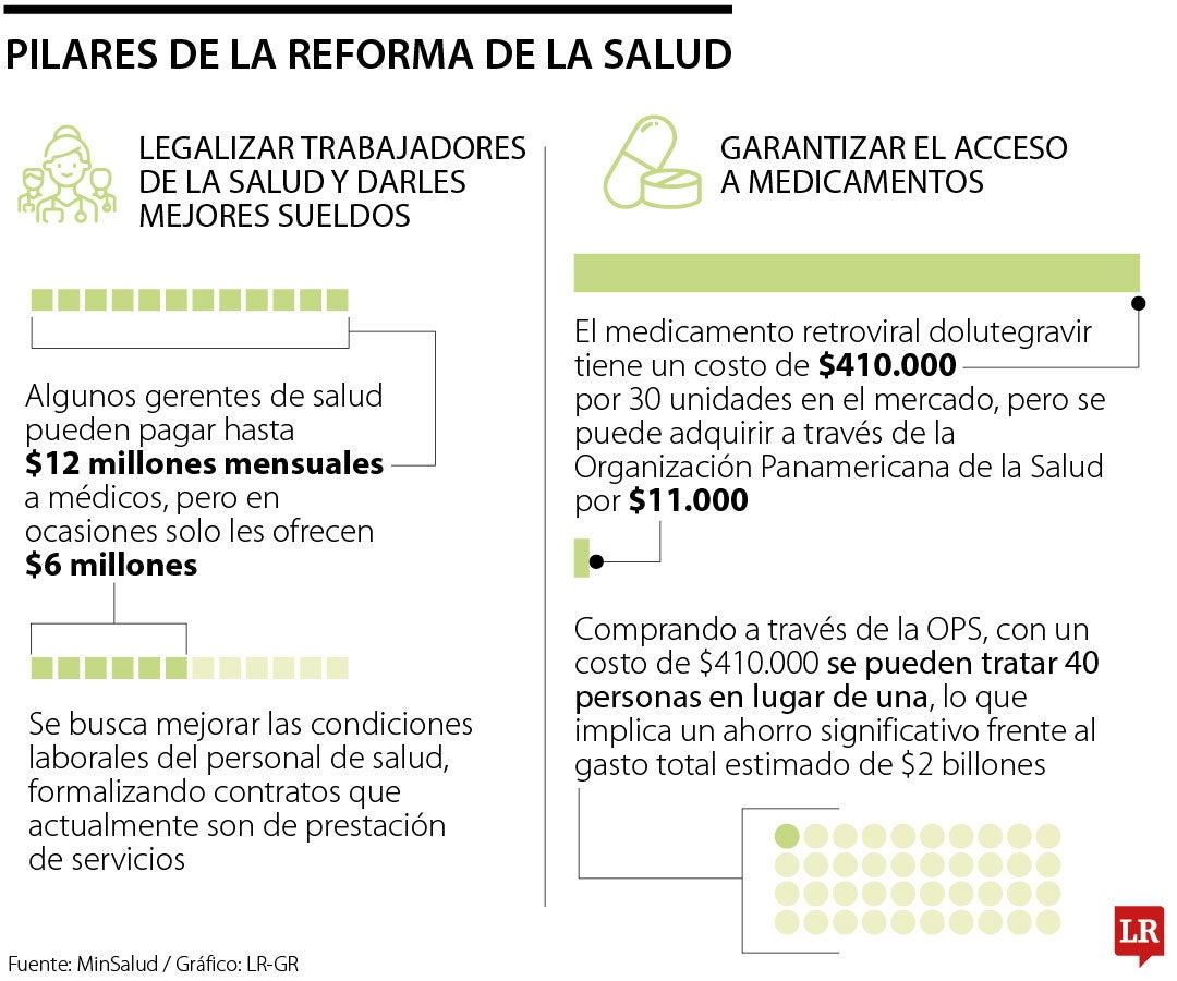 Pilares de la reforma a la salud