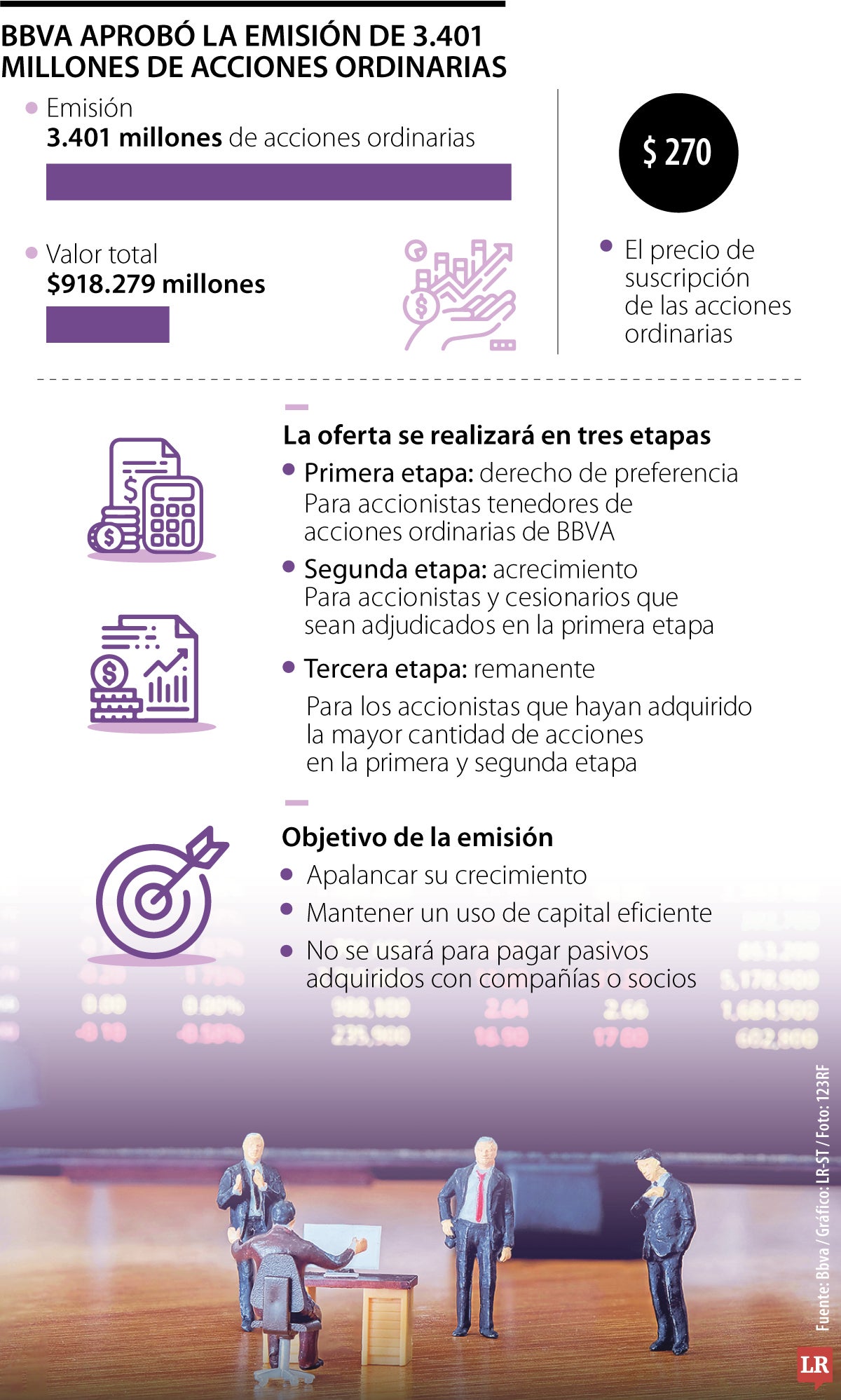 Bbva aprobó la emisión de 3.401 millones de acciones ordinarias 