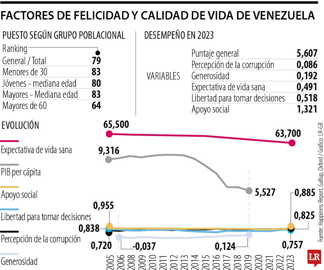 Percepción de corrupció