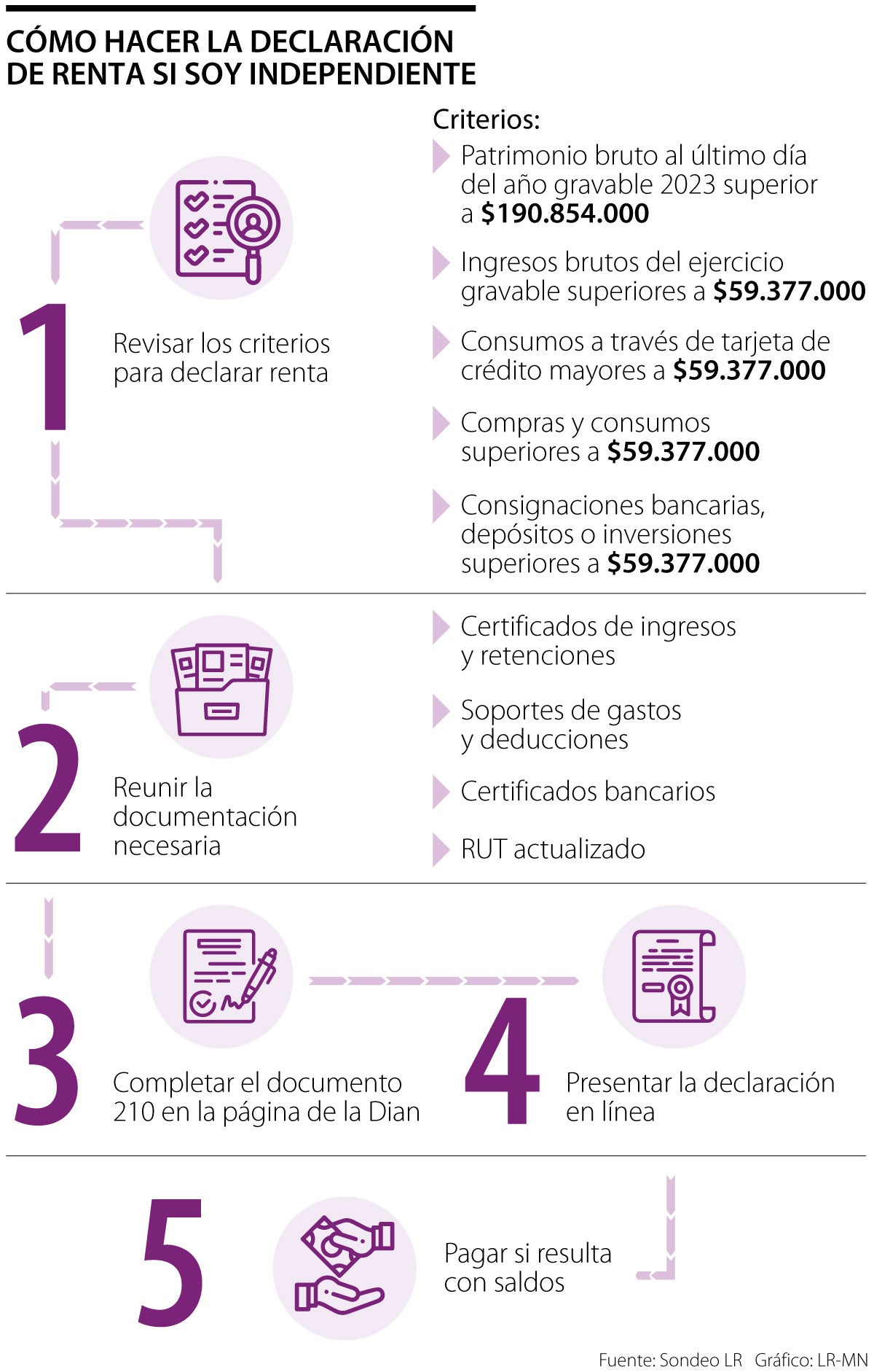 Conozca los consejos para las personas independientes que declararán renta en 2024