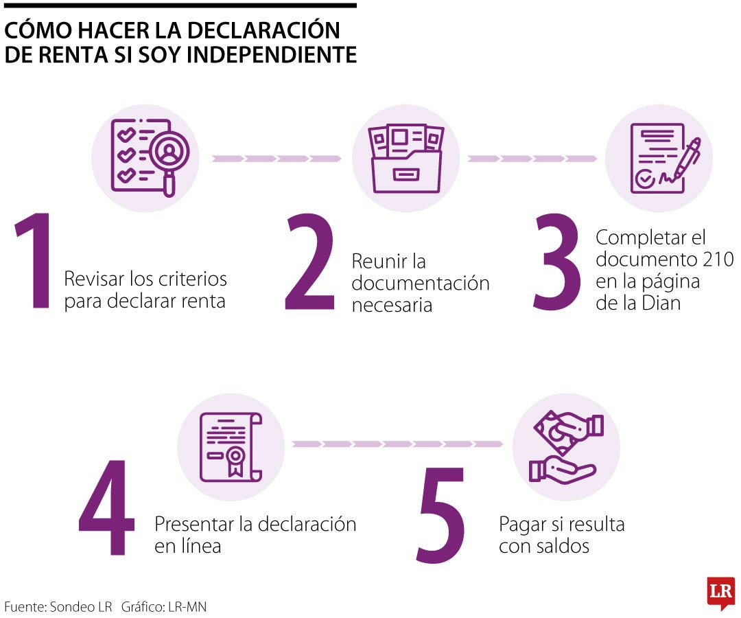 Conozca los consejos para las personas independientes que declararán renta en 2024