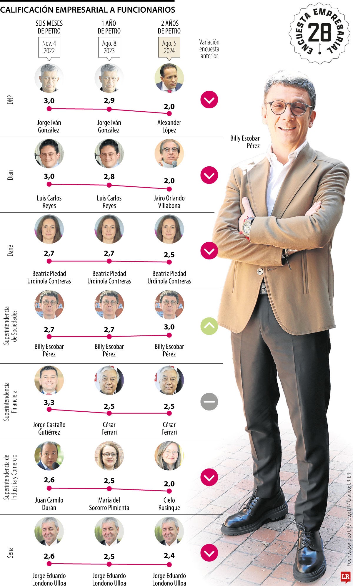 XXVIII Calificación a Funcionarios