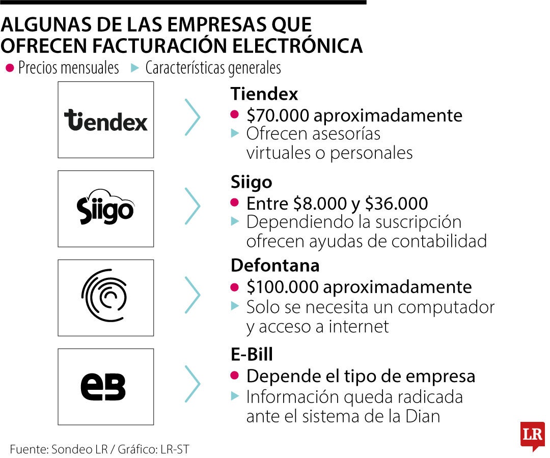 Empresas que brindan servicios de facturación electrónica